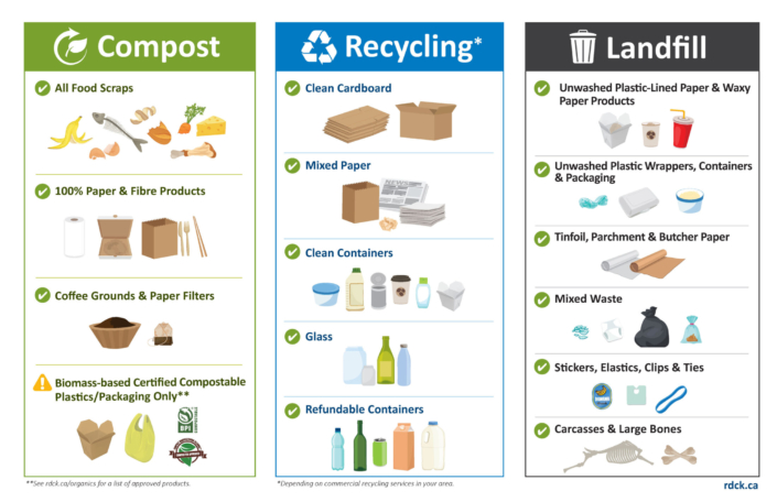 Commercial Waste Sorting