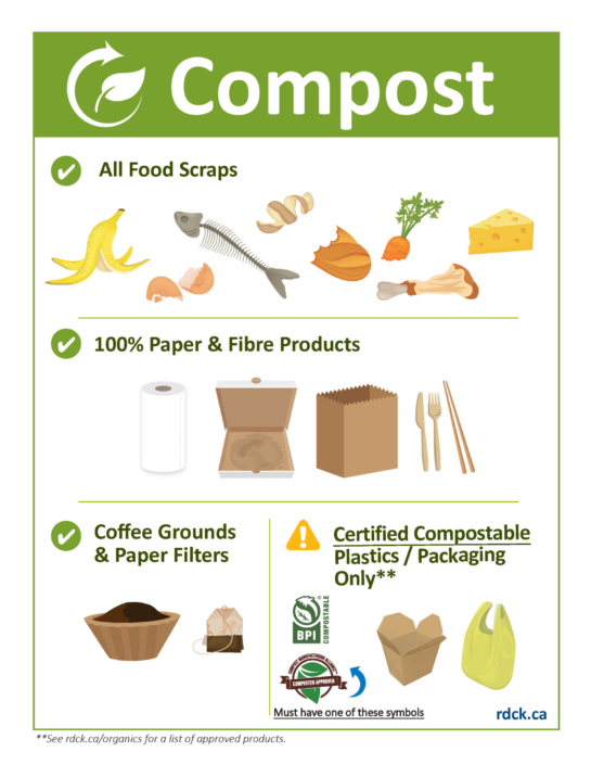 Commercial Sorting Organics